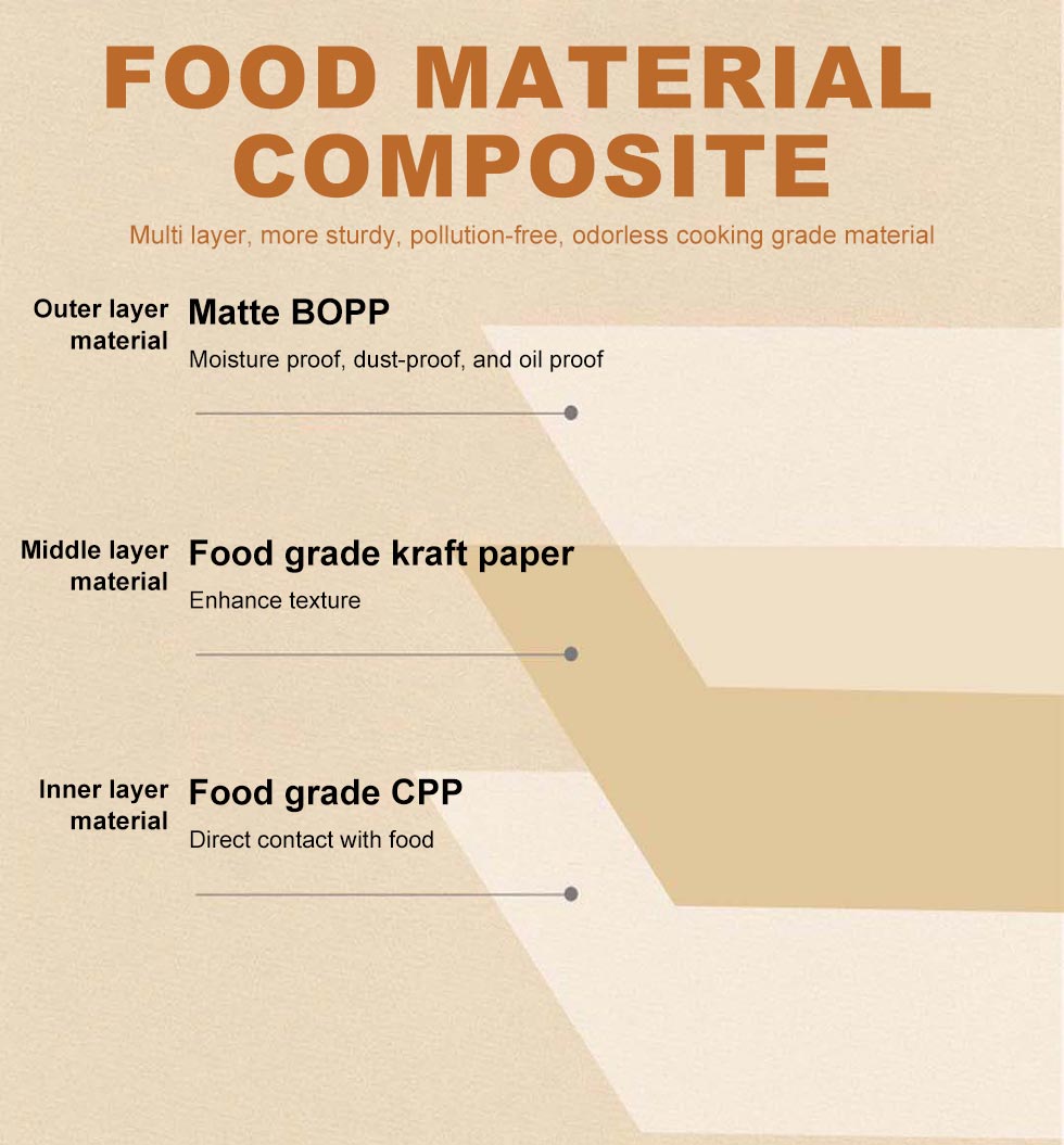 Aluminum foil sealed cat food bags